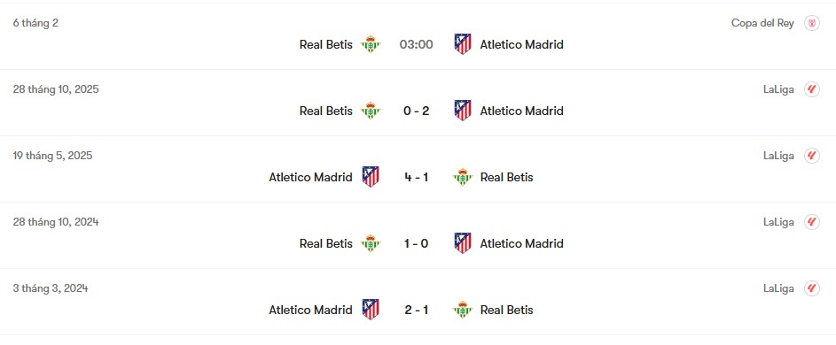 Thành tích đối đầu Atletico Madrid vs Real Betis | Keolive