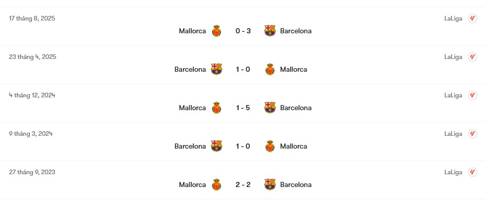 Thành tích đối đầu Barcelona vs Mallorca | Keolive