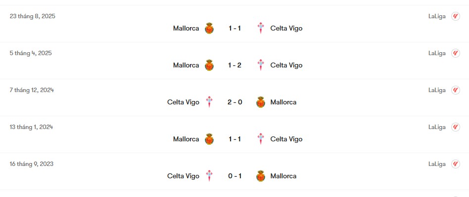 Thành tích đối đầu Celta Vigo vs Mallorca | Keolive