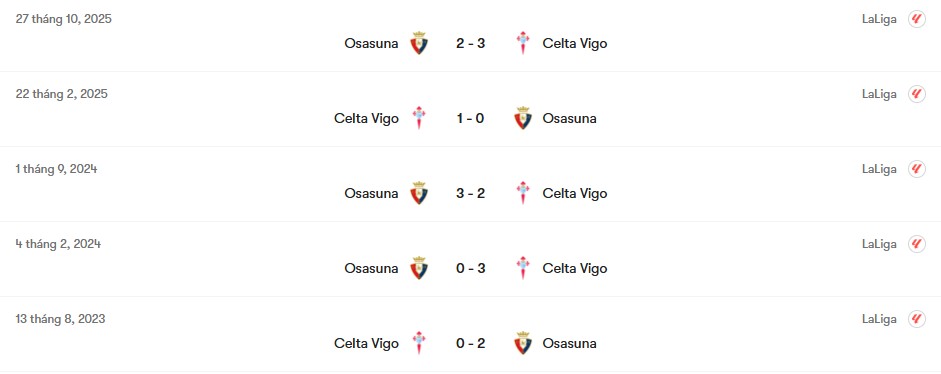 Thành tích đối đầu Celta Vigo vs Osasuna | Keolive