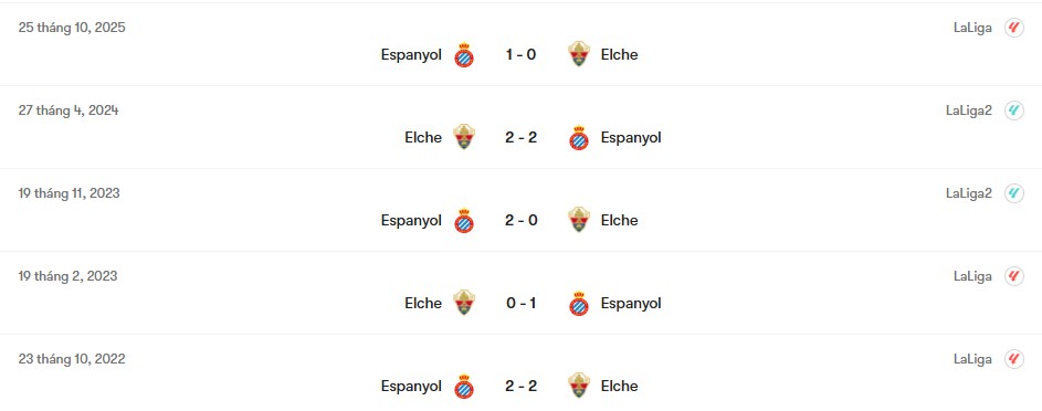 Thành tích đối đầu Elche vs Espanyol | Keolive