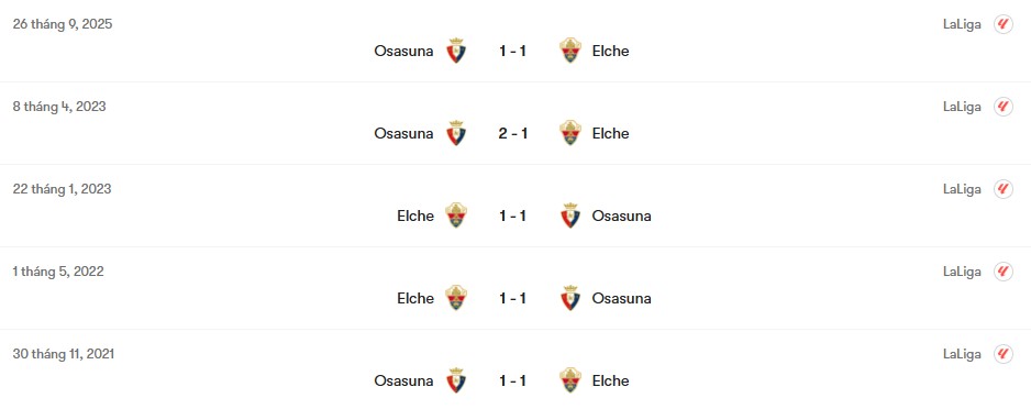Thành tích đối đầu Elche vs Osasuna | Keolive