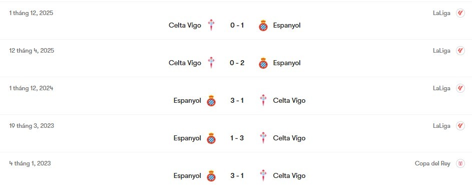Thành tích đối đầu Espanyol vs Celta Vigo | Keolive