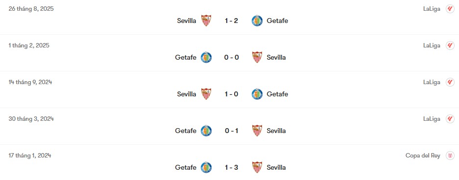 Thành tích đối đầu Getafe vs Sevilla | Keolive