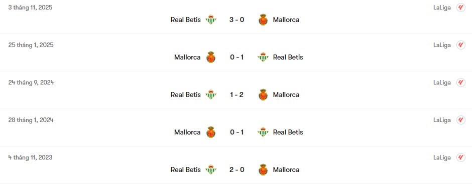 Thành tích đối đầu Mallorca vs Real Betis | Keolive