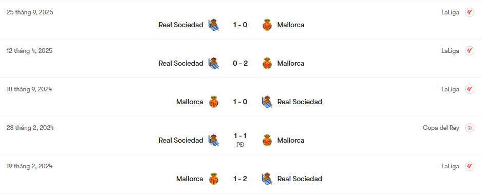 Thành tích đối đầu Mallorca vs Real Sociedad | Keolive