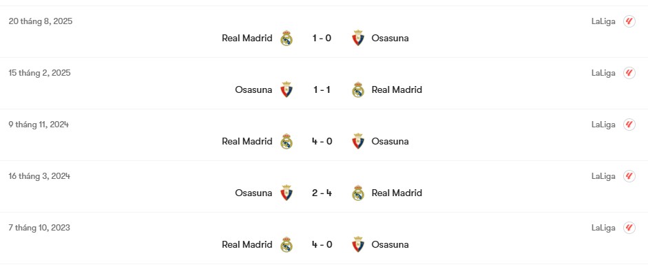 Thành tích đối đầu Osasuna vs Real Madrid | Keolive