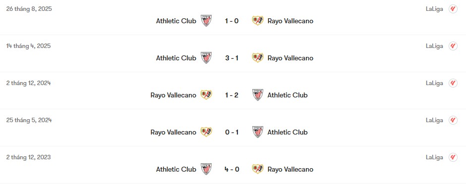 Thành tích đối đầu Rayo Vallecano vs Athletic Club | Keolive