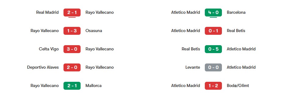 Thành tích đối đầu Rayo Vallecano vs Atletico Madrid | Keolive