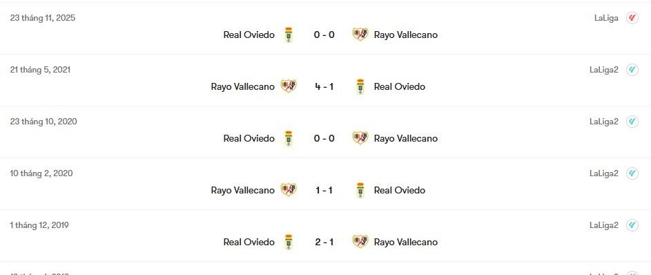 Thành tích đối đầu Rayo Vallecano vs Real Oviedo | Keolive