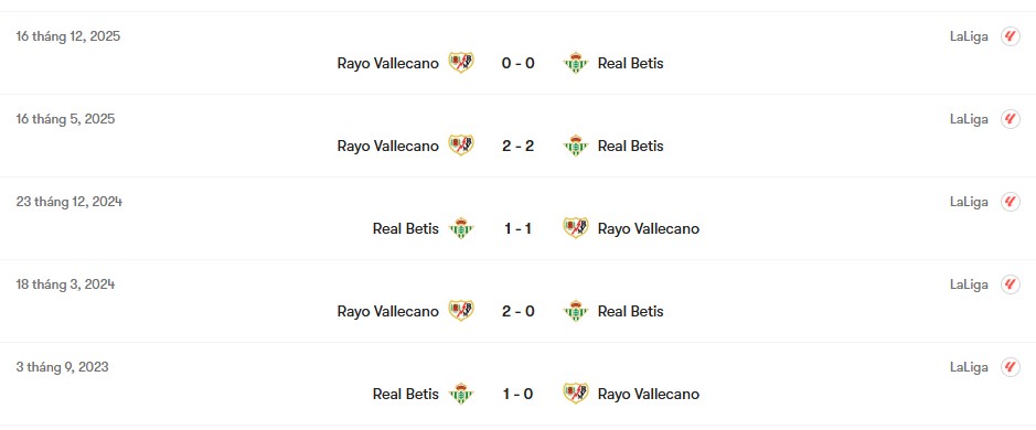 Thành tích đối đầu Real Betis vs Rayo Vallecano | Keolive