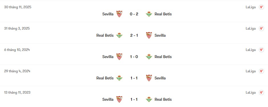 Thành tích đối đầu Real Betis vs Sevilla | Keolive