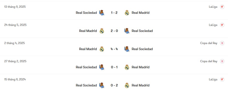 Thành tích đối đầu Real Madrid vs Real Sociedad | Keolive