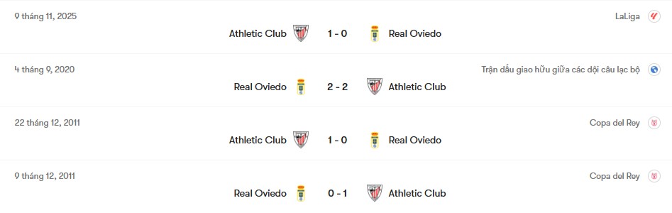 Thành tích đối đầu Real Oviedo vs Athletic Club | Keolive