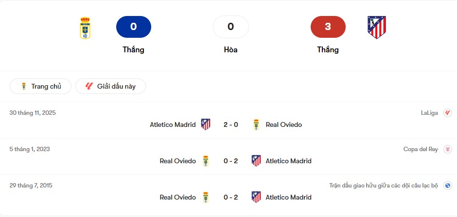 Thành tích đối đầu Real Oviedo vs Atletico Madrid | Keolive