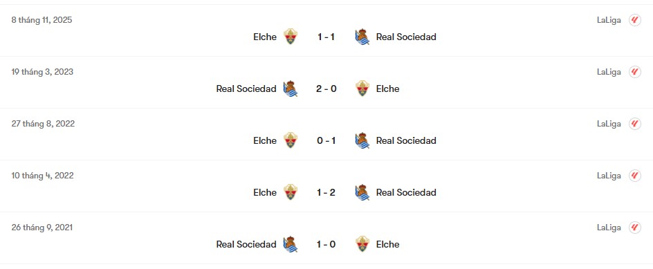 Thành tích đối đầu Real Sociedad vs Elche | Keolive