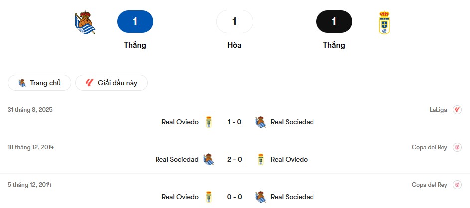 Thành tích đối đầu Real Sociedad vs Real Oviedo | Keolive