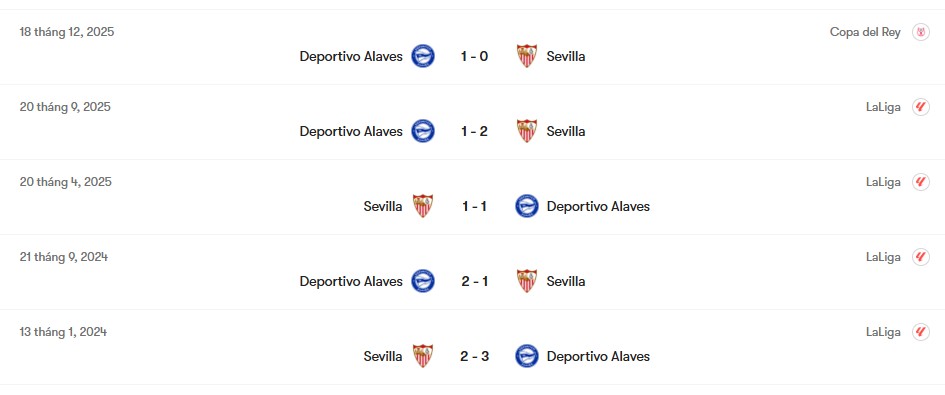Thành tích đối đầu Sevilla vs Deportivo Alaves | Keolive