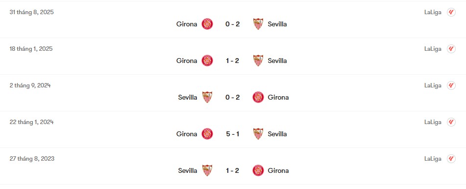 Thành tích đối đầu Sevilla vs Girona | Keolive