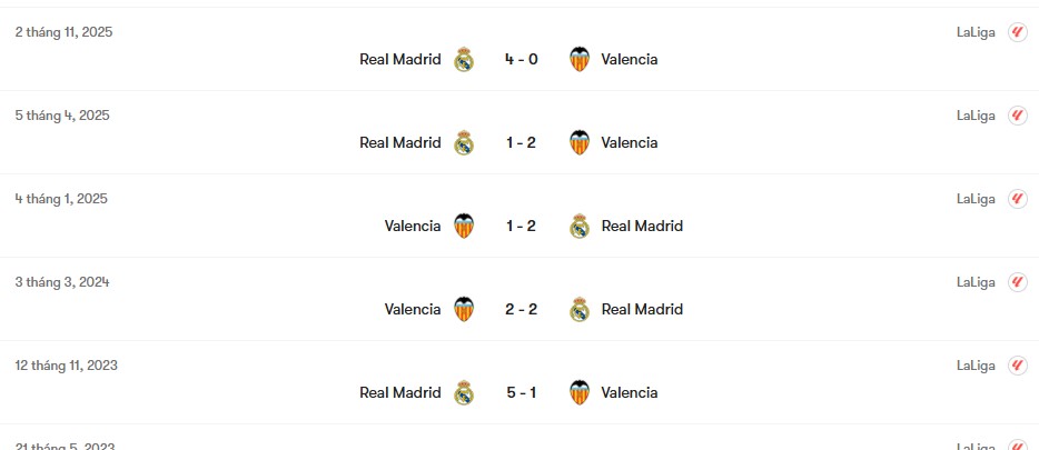 Thành tích đối đầu Valencia vs Real Madrid | Keolive