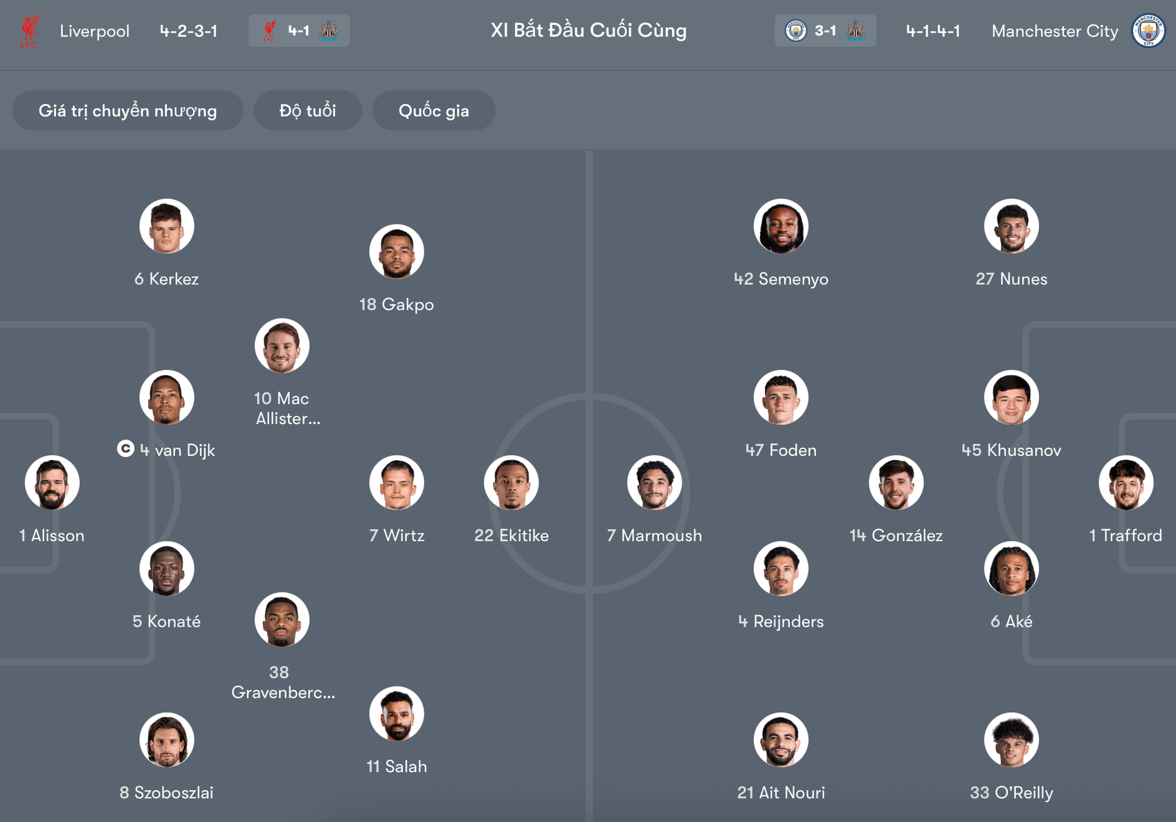 Đội hình dự kiến Liverpool vs Man City | Keolive