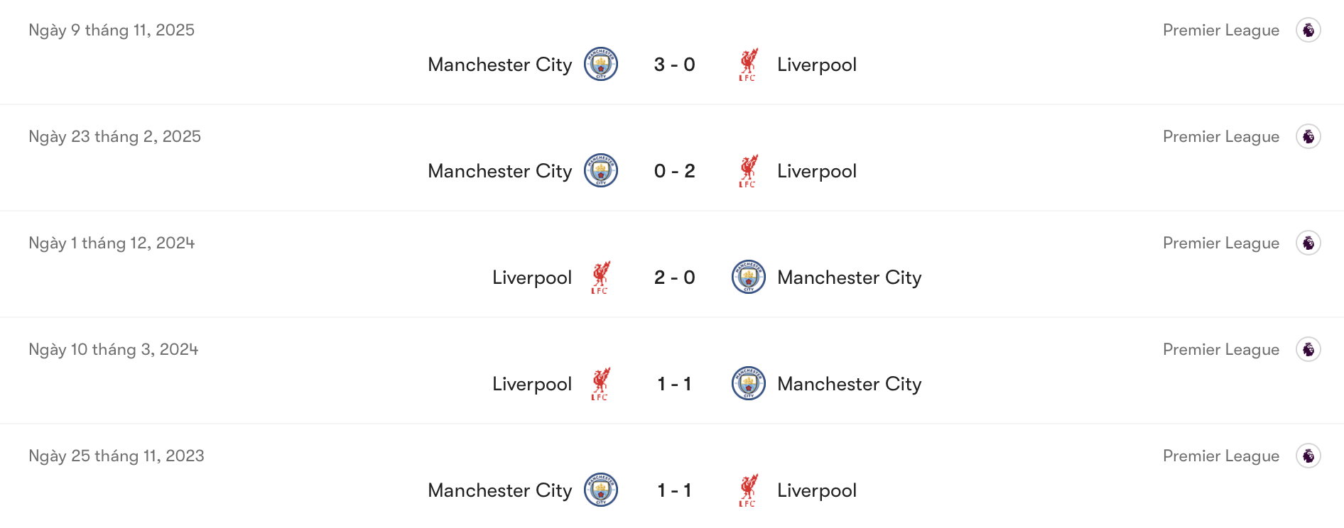 Thành tích đối đầu Liverpool vs Man City | Keolive