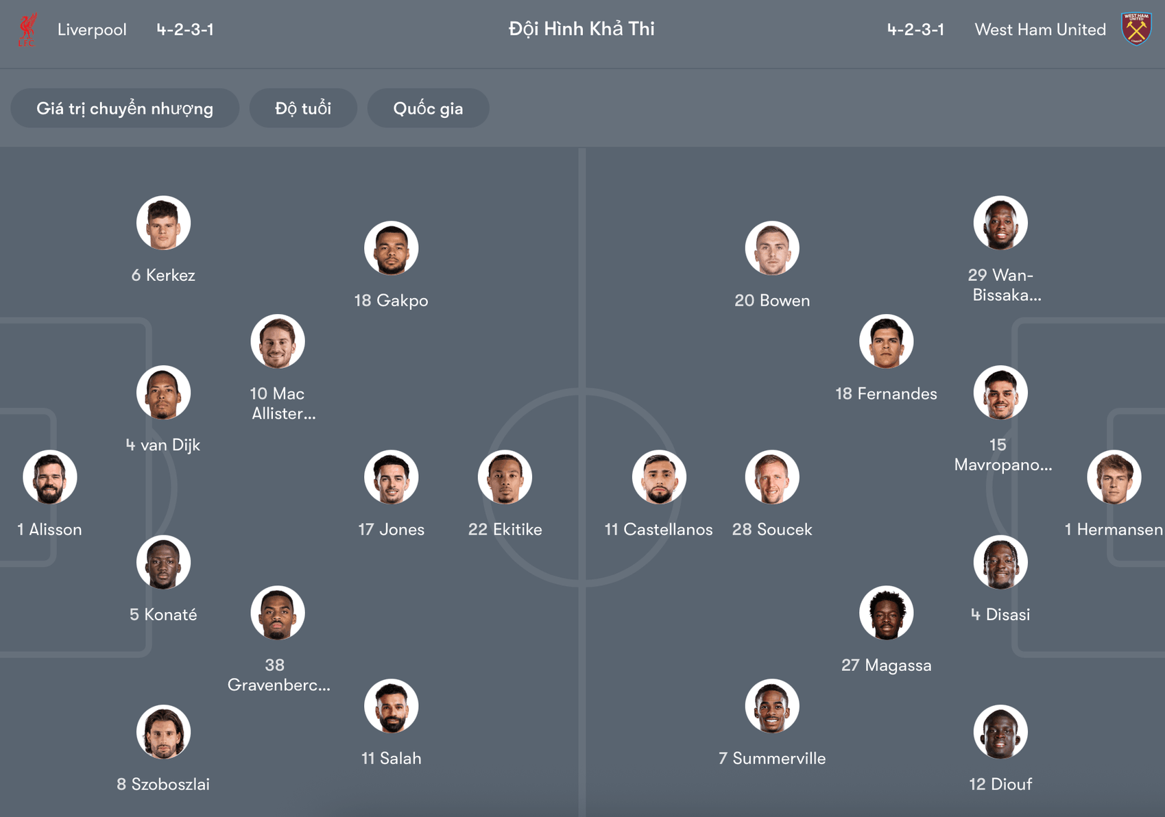 Đội hình dự kiến Liverpool vs West Ham | Keolive