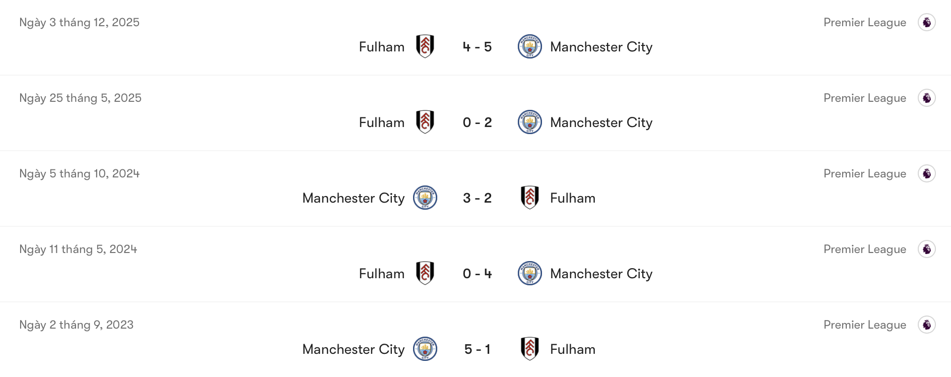 Thành tích đối đầu giữa Man City vs Fulham | Keolive