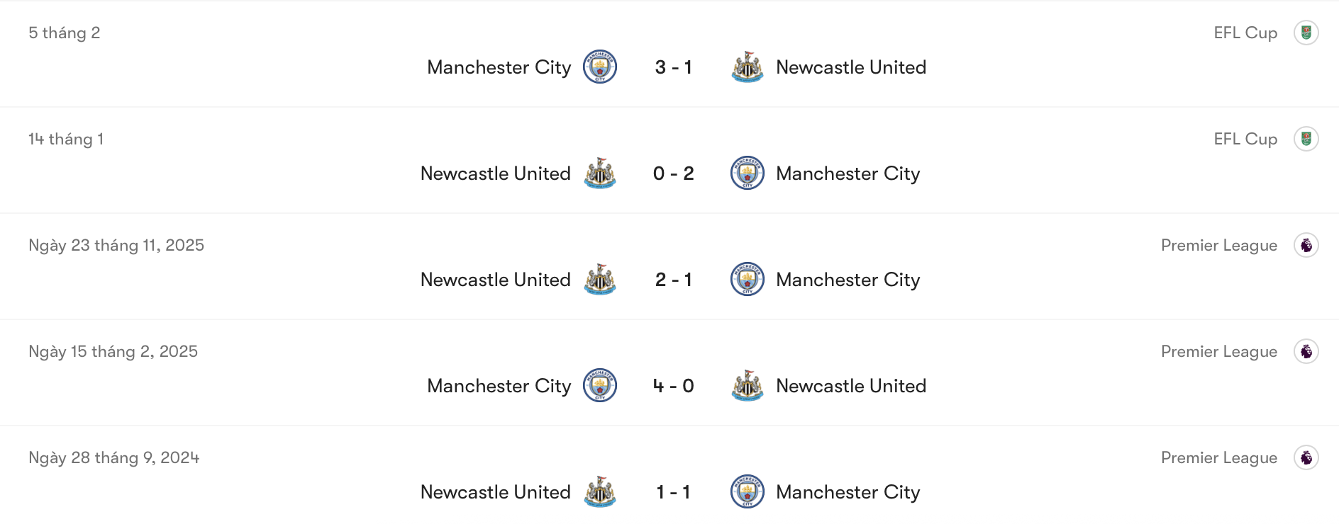 Thành tích đối đầu Man City vs Newcastle | Keolive