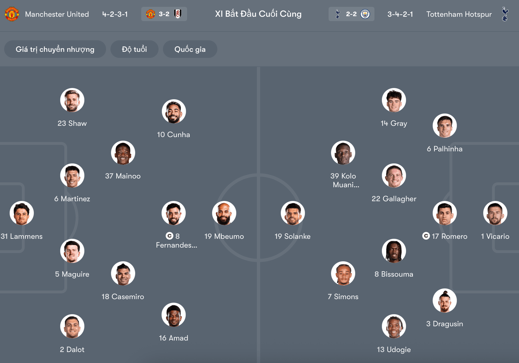 Đội hình dự kiến MU vs Tottenham | Keolive