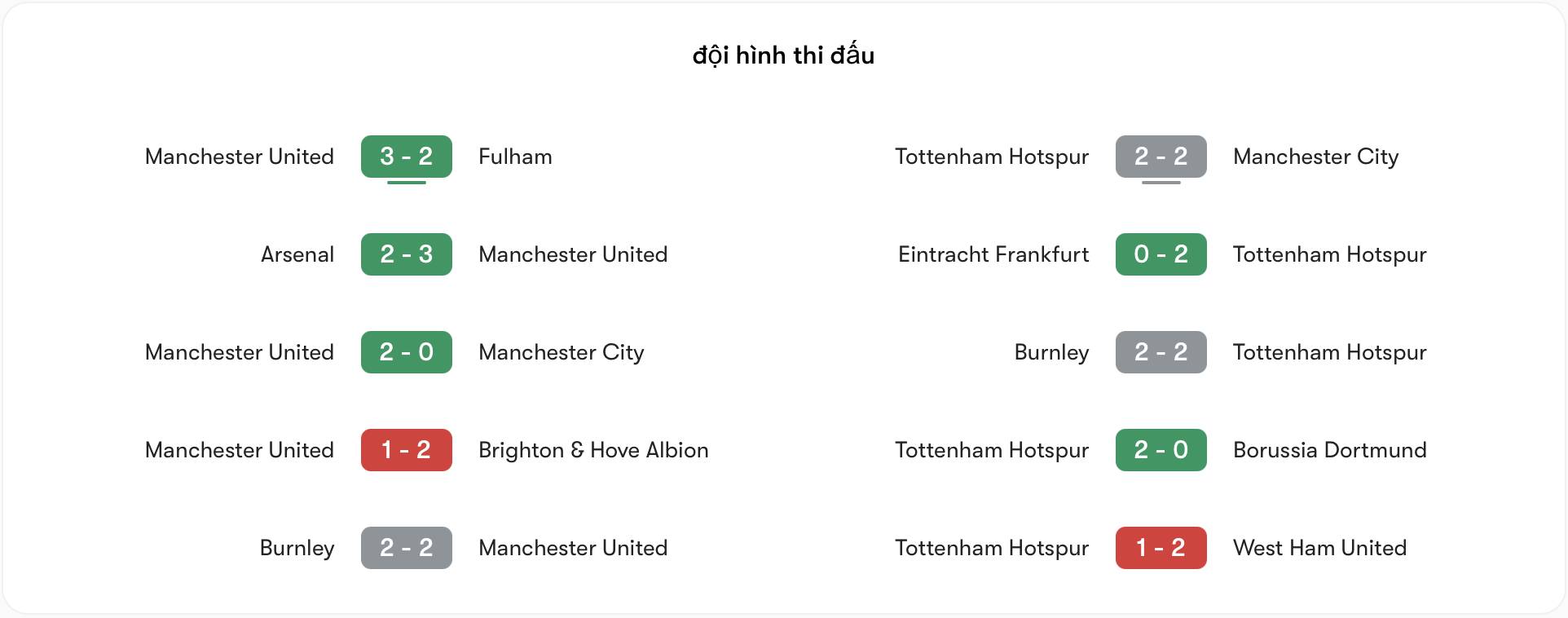 Phong độ của MU vs Tottenham | Keolive