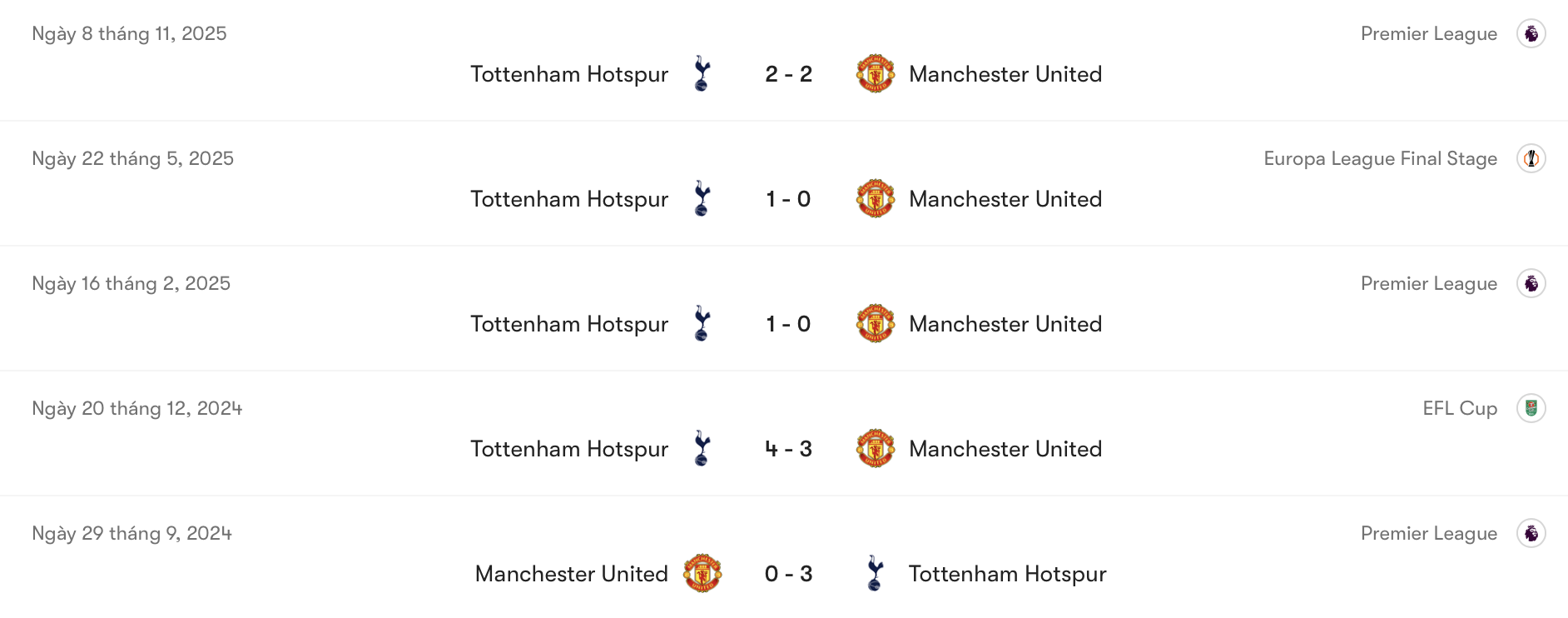 Tottenham áp đảo MU về thành tích đối đầu quá khứ | Keolive