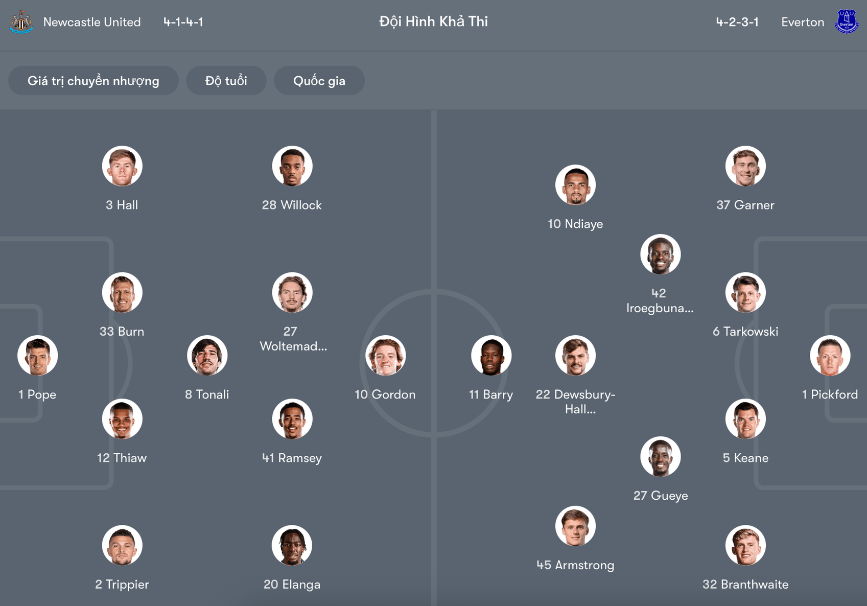 Đội hình dự kiến Newcastle vs Everton | Keolive