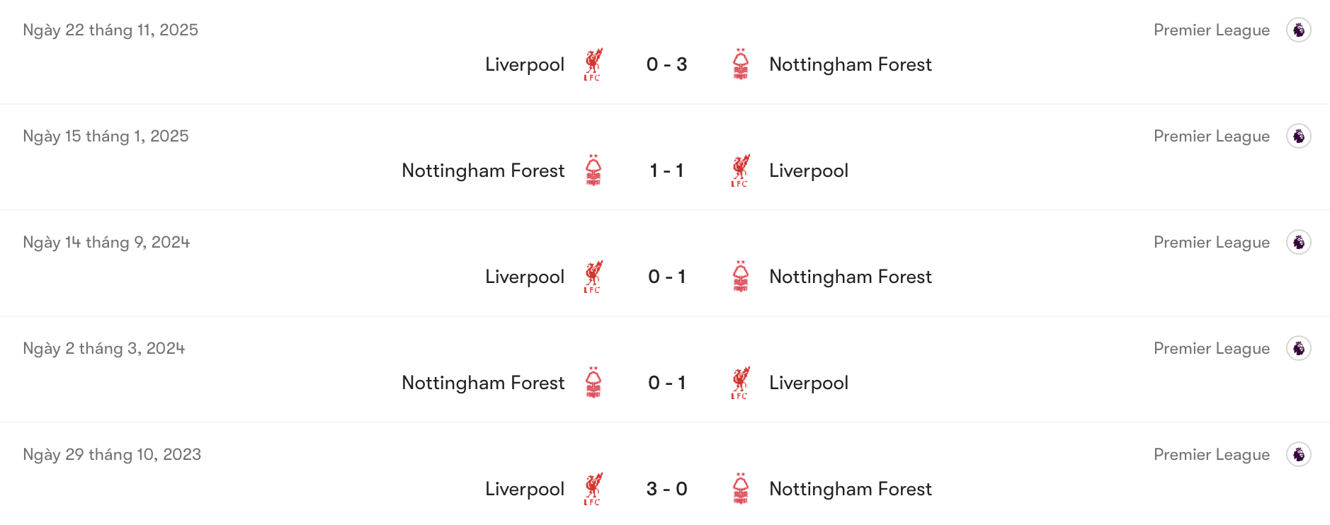 Thành tích đối đầu Nottingham vs Liverpool | Keolive
