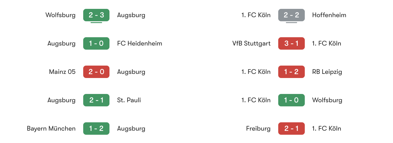 Phong độ 5 trận gần đây Augsburg vs Koln | Keolive