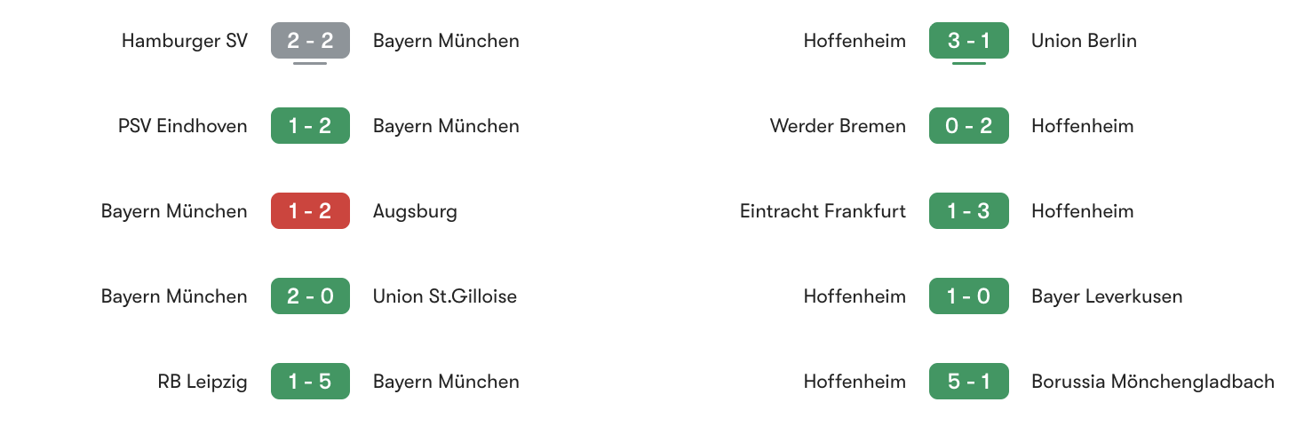 Phong độ 5 trận gần đây Bayern Munich vs Hoffenheim | Keolive