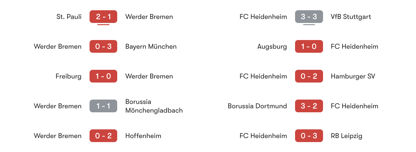 Phong độ 5 trận gần đây Bremen vs Heidenheim | Keolive