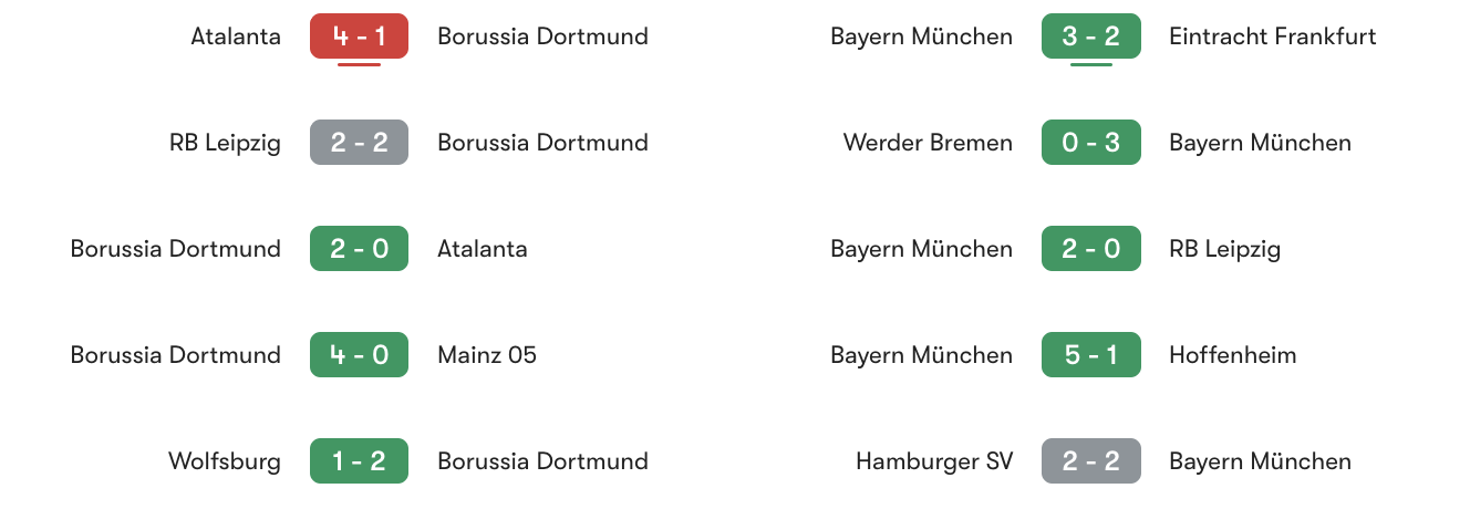 Phong độ 5 trận gần đây Dortmund vs Bayern Munich | Keolive