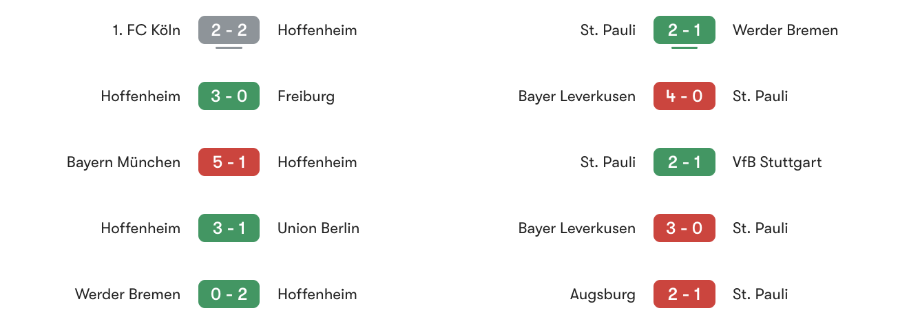 Phong độ 5 trận gần đây Hoffenheim vs St. Pauli | Keolive