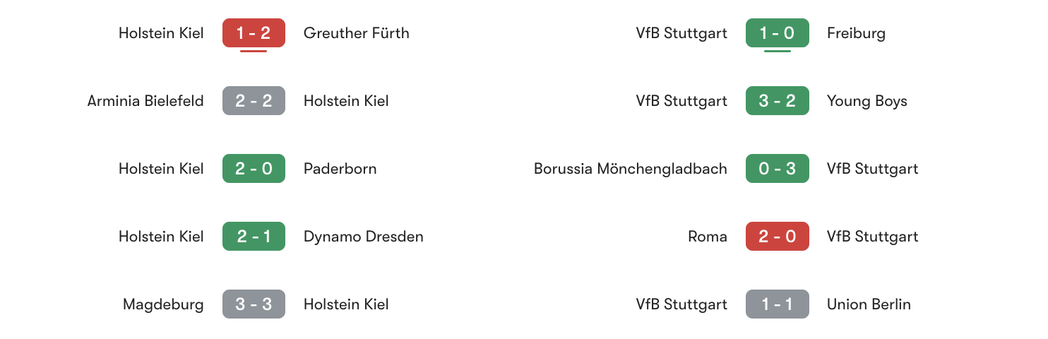 Phong độ 5 trận gần đây Holstein Kiel vs Stuttgart | Keolive