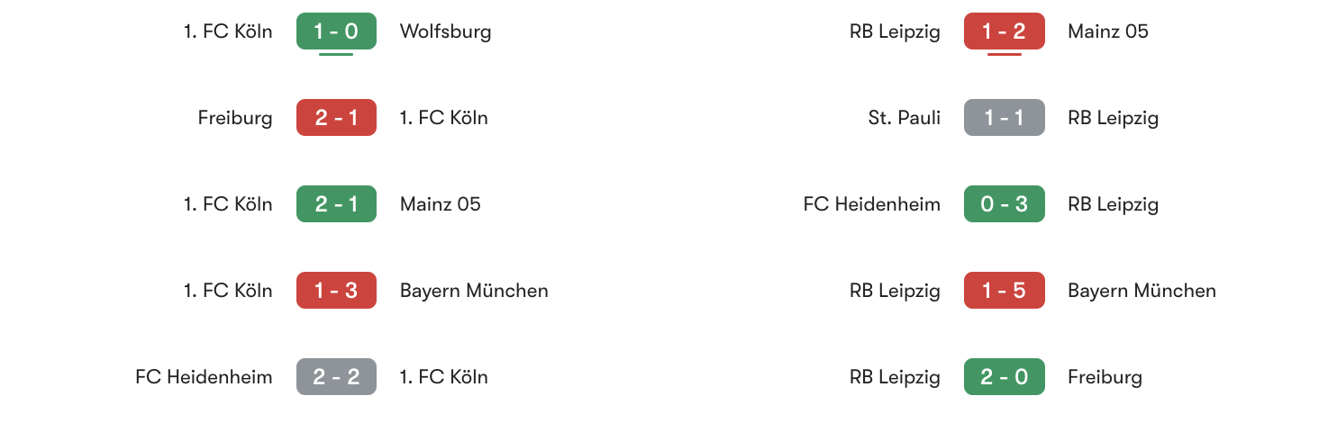 Phong độ 5 trận gần đây Koln vs Leipzig | Keolive