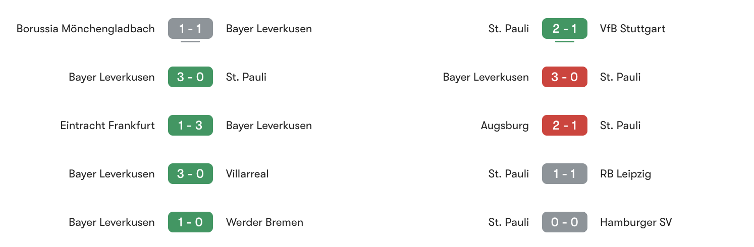 Phong độ 5 trận gần đây Leverkusen vs St.Pauli | Keolive