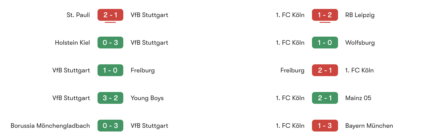Phong độ 5 trận gần đây Stuttgart vs Koln | Keolive