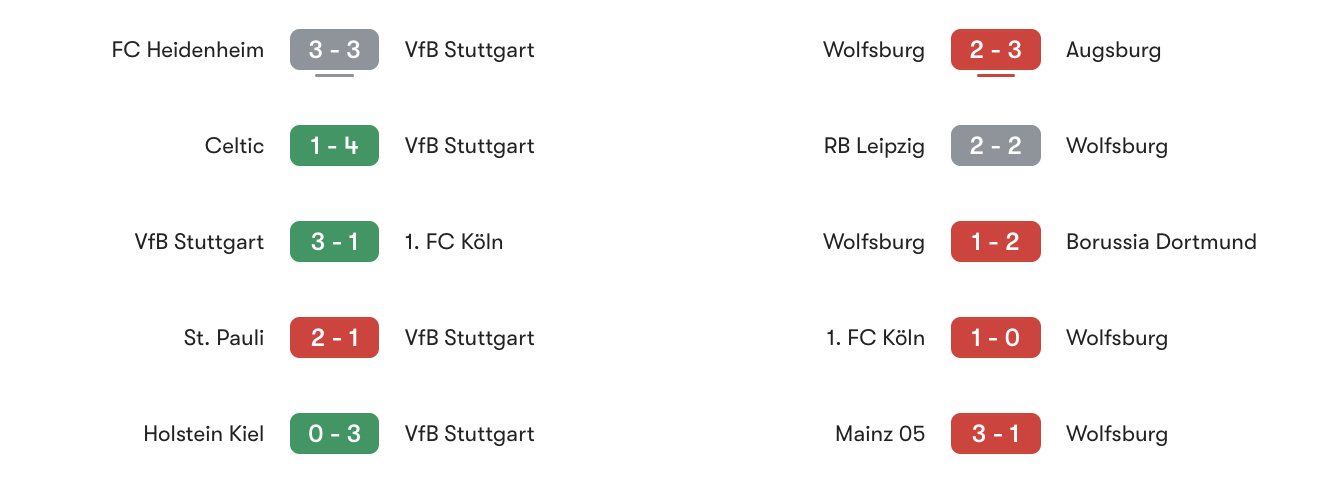Phong độ 5 trận gần đây Stuttgart vs Wolfsburg | Keolive