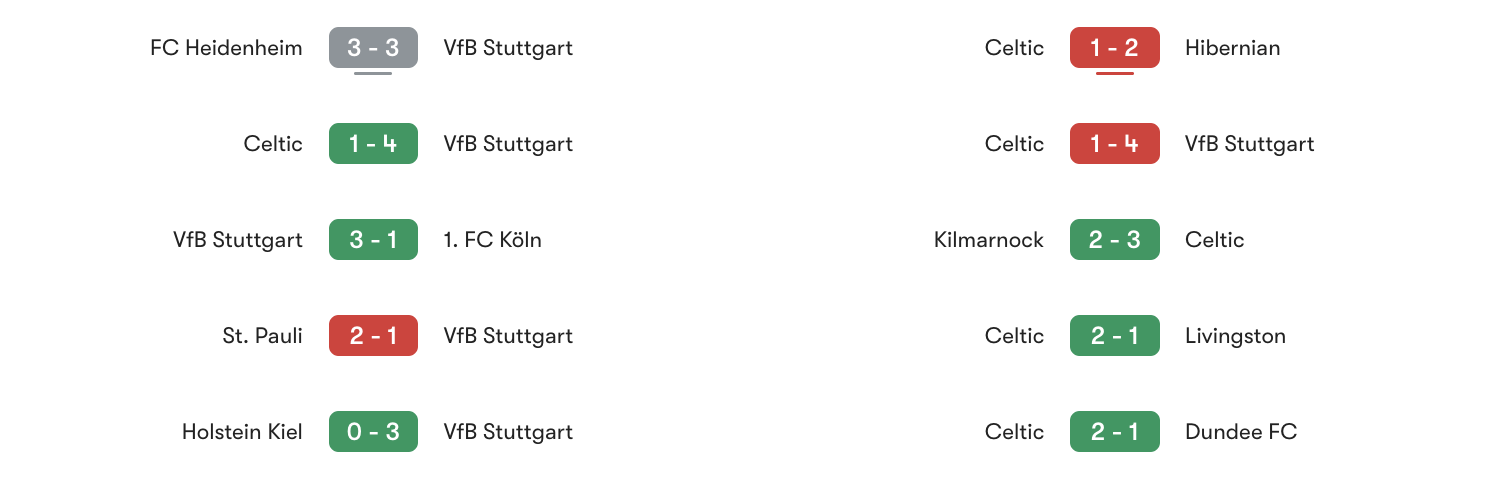 Phong độ 5 trận gần đây VfB Stuttgart vs Celtic | Keolive
