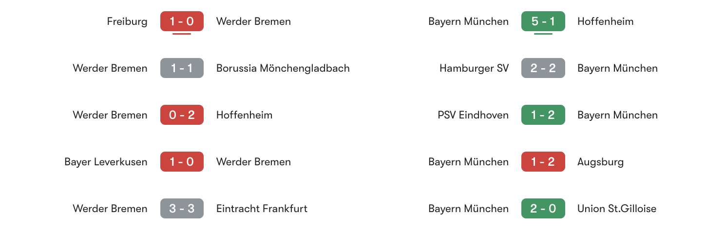 Phong độ 5 trận gần đây Werder Bremen vs Bayern Munich | Keolive