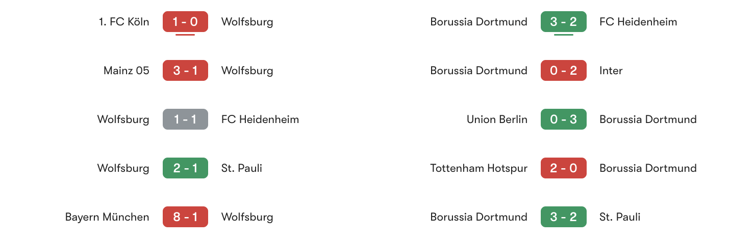 Phong độ 5 trận gần đây Wolfsburg vs Dortmund | Keolive