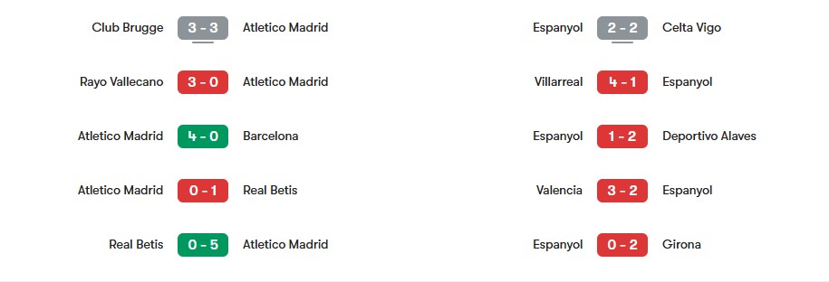 Phong độ gần nhất của Atletico Madrid vs Espanyol | Keolive