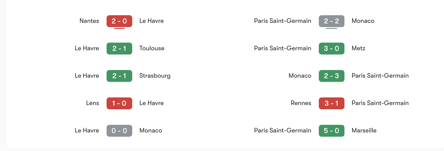 Phong độ của Le Harve vs PSG | Keolive