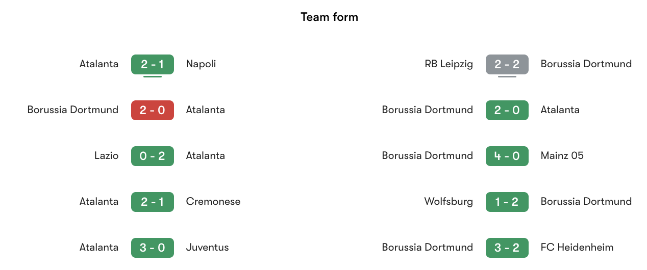 Phong độ gần nhất Atalanta vs Borussia Dortmund | Keolive
